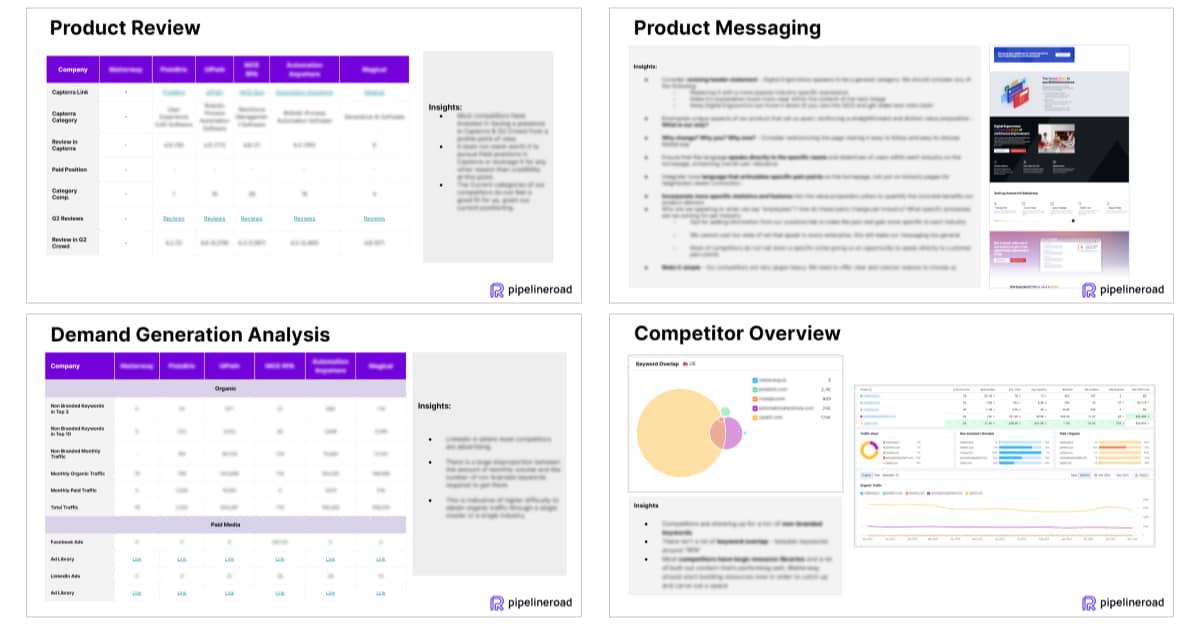 Marketing audit PipelineRoad