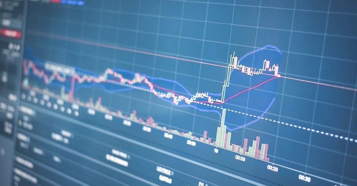Close-up of a financial graph on a screen showing stock market trading data and trends.