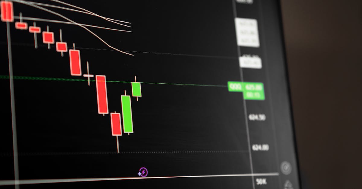 Candlestick chart showing a downward trend in the stock market analysis.