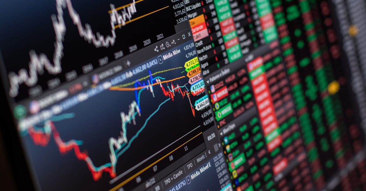 Detailed view of stock market charts and data on a monitor, showcasing market trends.