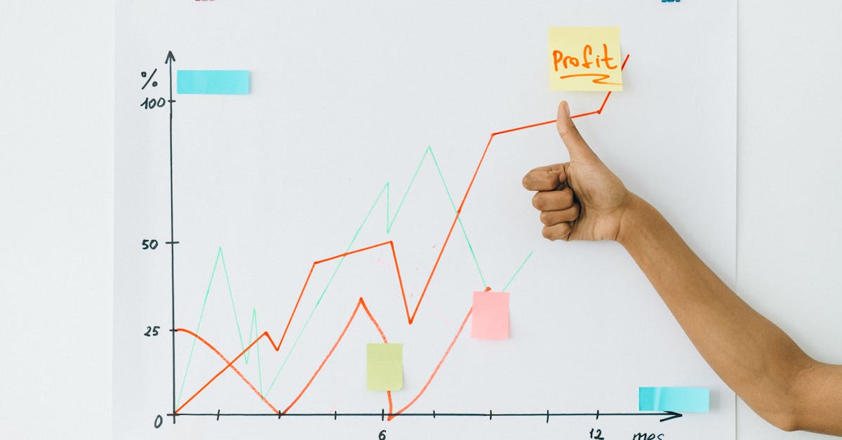 A hand giving thumbs up next to profit chart on a whiteboard, indicating success.