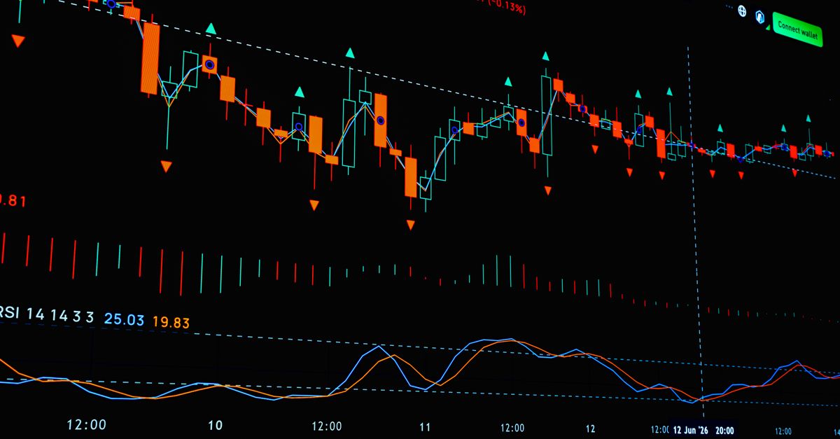Detailed financial chart analysis showing stock market trends and indicators.