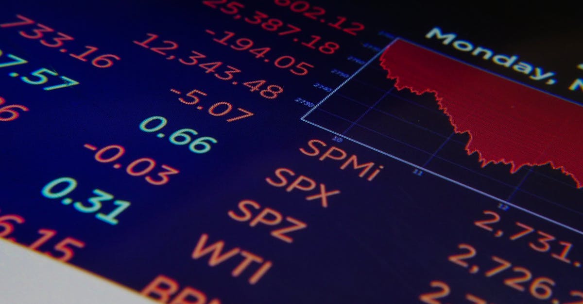 Close-up of a digital stock market graph showing falling trends and financial indices in red and green.